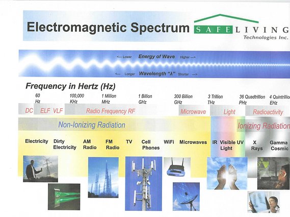 edit-ElectromagneticSpectrum