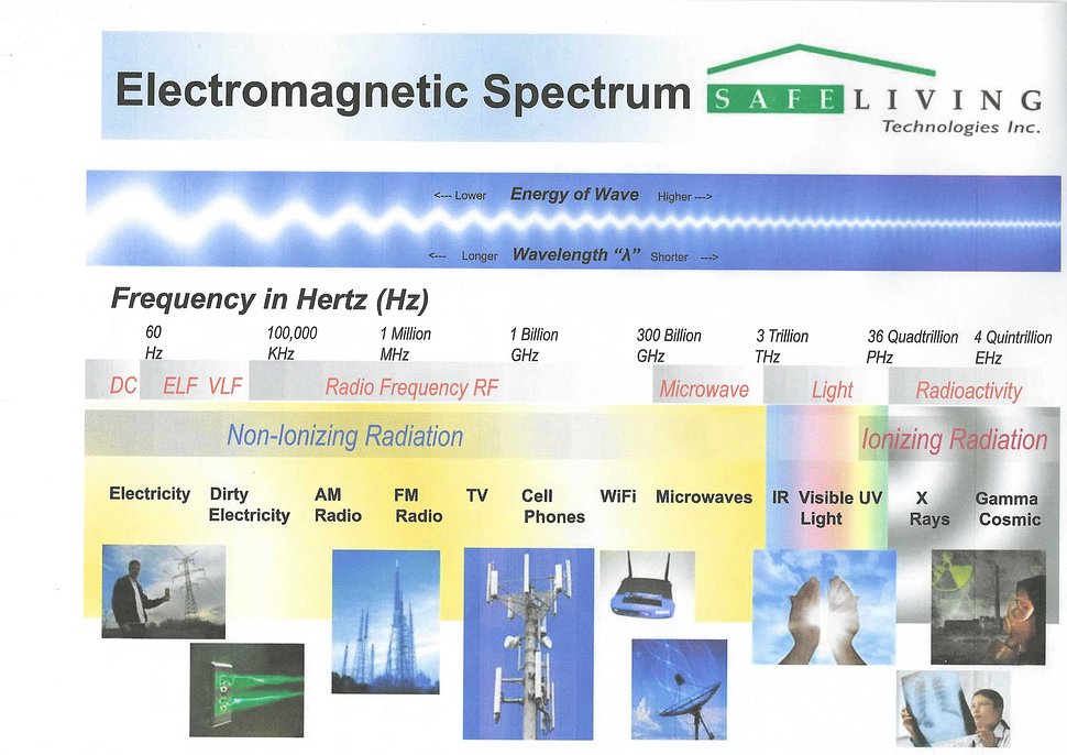 edit-ElectromagneticSpectrum